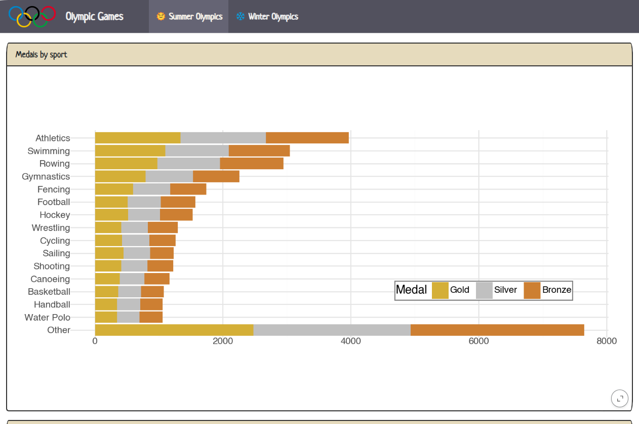Quarto Dashsboard - PyData2024