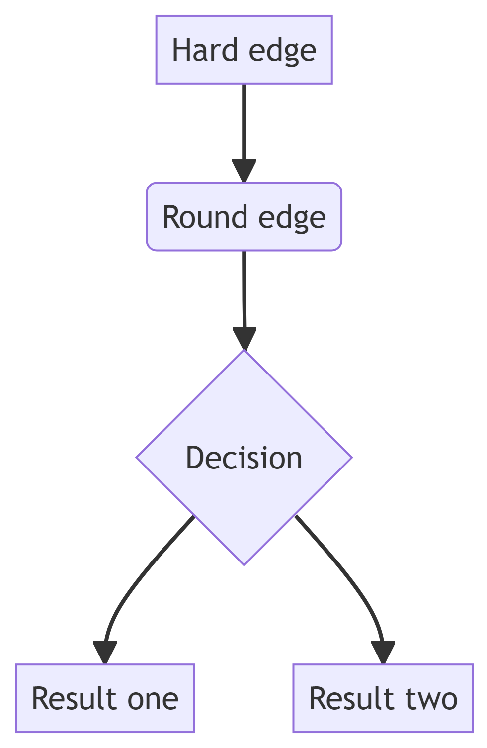 Introduction to Quarto