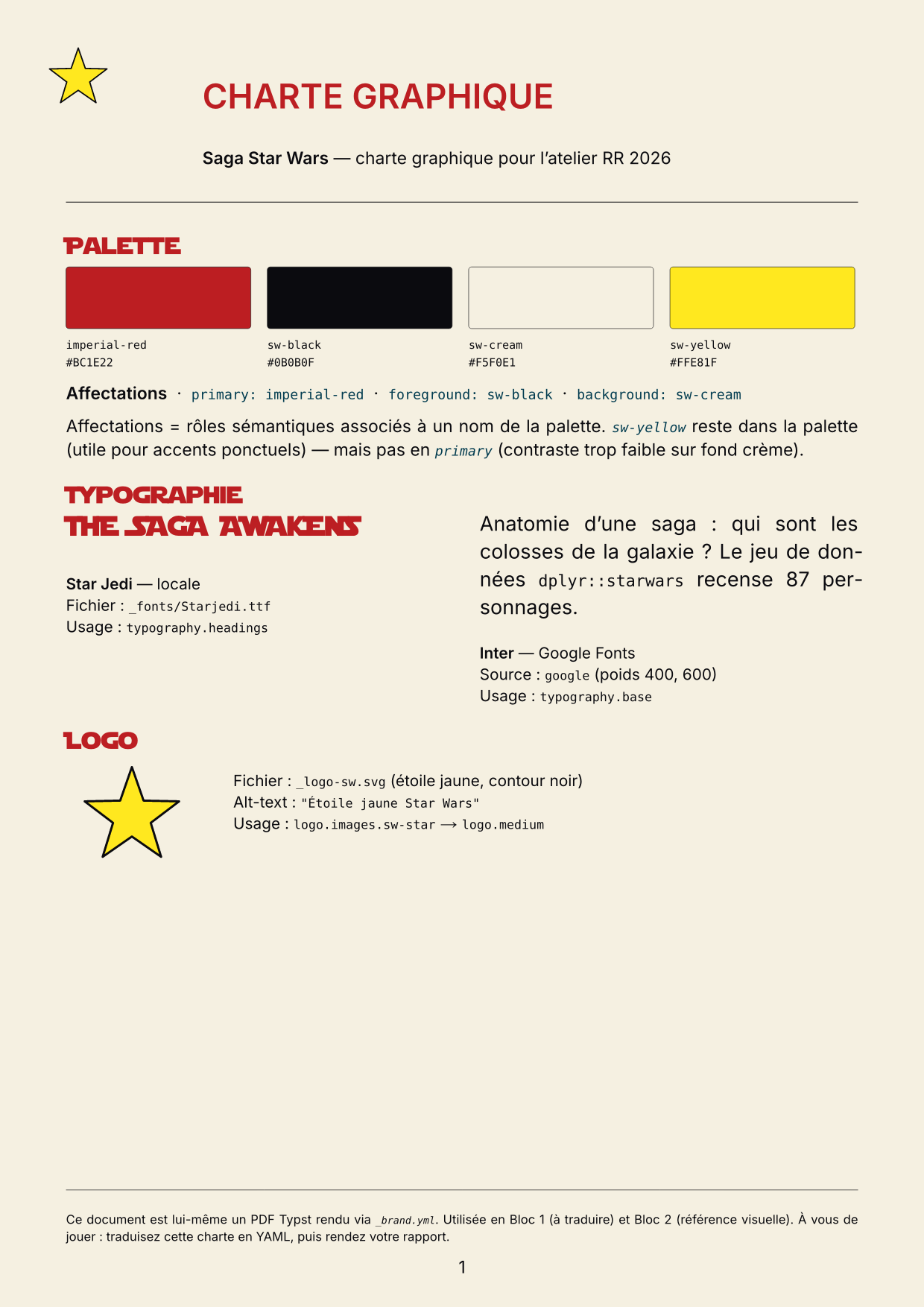 Page A4 de la charte graphique Star Wars : logo étoile jaune en haut-gauche, titre 'CHARTE GRAPHIQUE' en rouge impérial gras, sous-titre Saga Star Wars, 4 échantillons de couleur (rouge impérial, noir SW, crème, jaune SW) avec codes hexadécimaux, titres de section (Palette, Typographie, Logo) en Star Jedi rouge impérial, sections Typographie (Star Jedi locale, Inter Google) et Logo, pied de page méta.